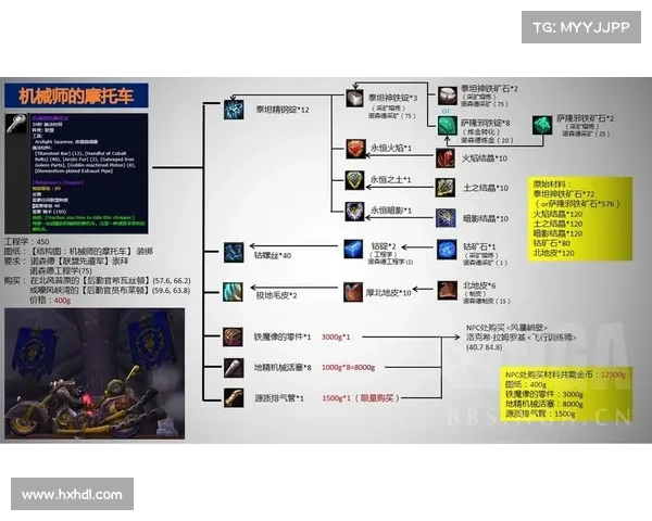 魔兽世界工程学最佳技能组合与实用搭配指南分析 魔兽世界工程学最佳技能组合与实用搭配指南分析